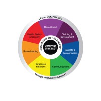 Strategic HR Business Advisors Logo